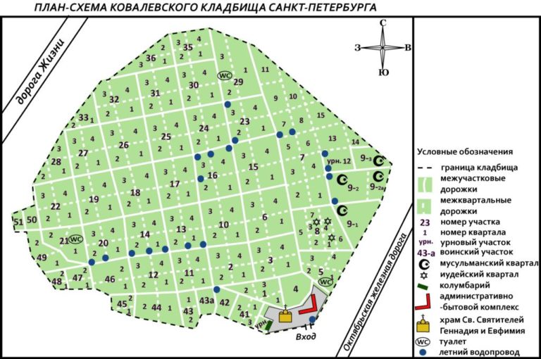 Ковалевское кладбище